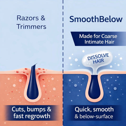 Smoothbelow hair removing cream for intimate areas